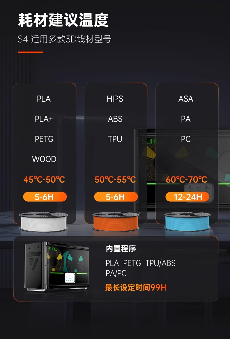 三绿S4干燥箱 3D打印线材干燥箱 (6).jpg