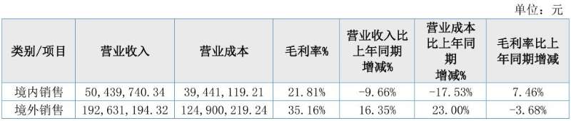 光华伟业：2024年上半年营收2.43亿元，3D打印产品大涨42.74% (1).jpg