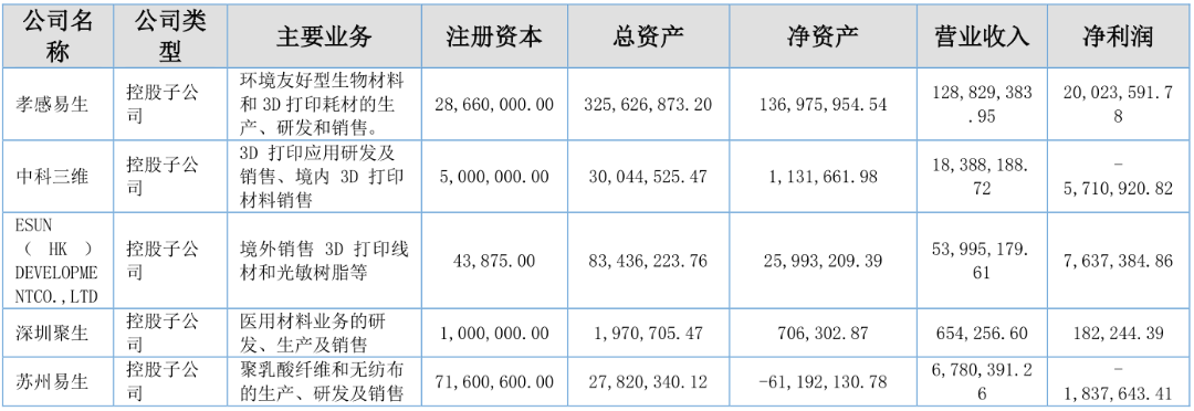 光华伟业：2024年上半年营收2.43亿元，3D打印产品大涨42.74% (1).png