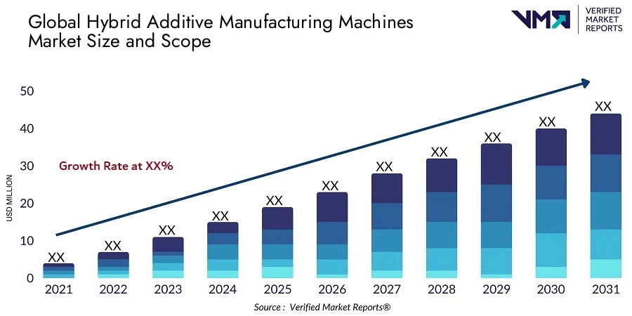 hybrid-additive-manufacturing-machines-market-size-and-forecast.webp